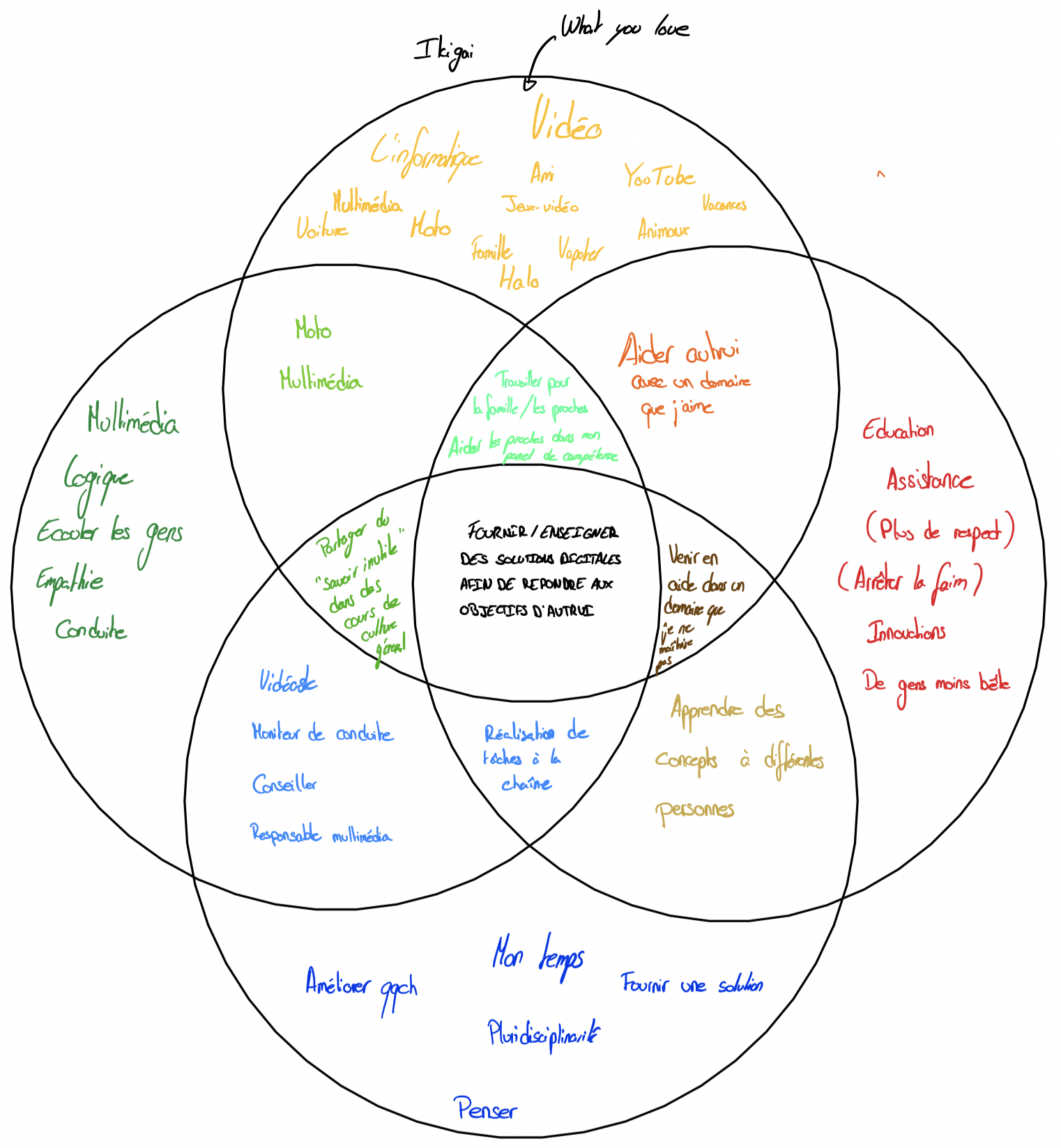 Mon Ikigai